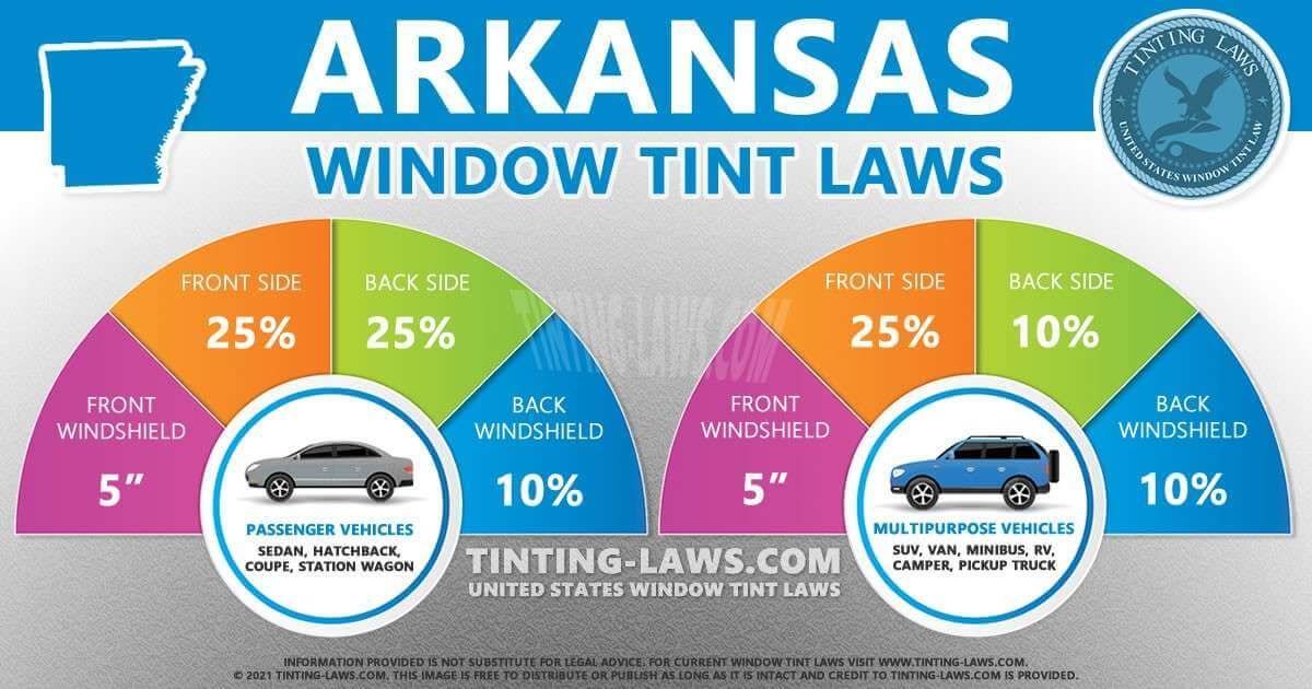 Arkansas window tint laws
