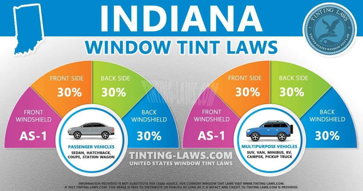 Indiana window tint laws