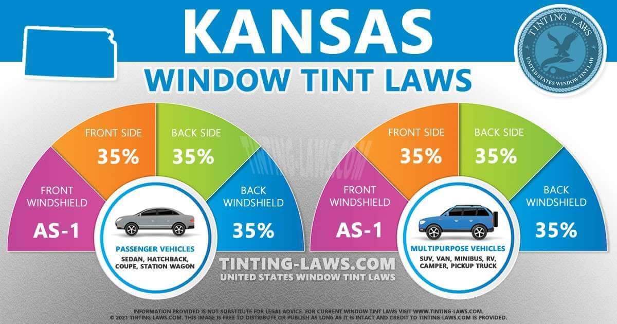 Kansas window tint laws