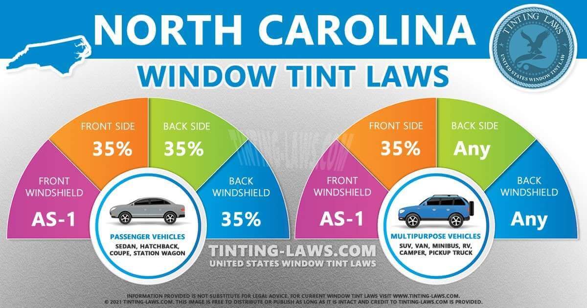 North Carolina window tint laws