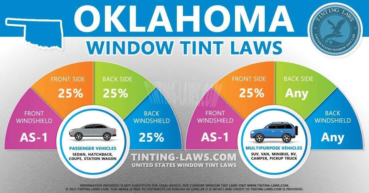 Oklahoma window tint laws