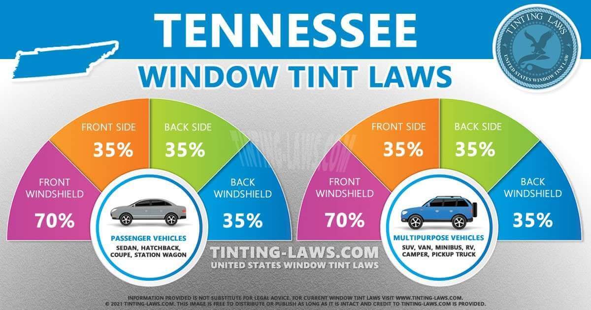 Tennessee window tint laws