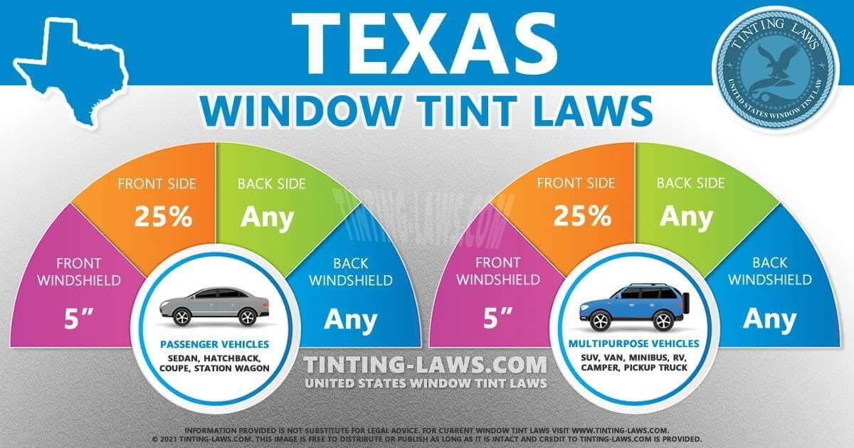 Texas window tint laws