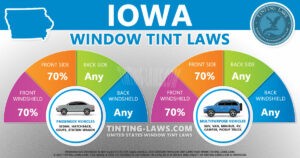 Iowa Tint Laws - 2020 & 2021 - Car Tinting Laws