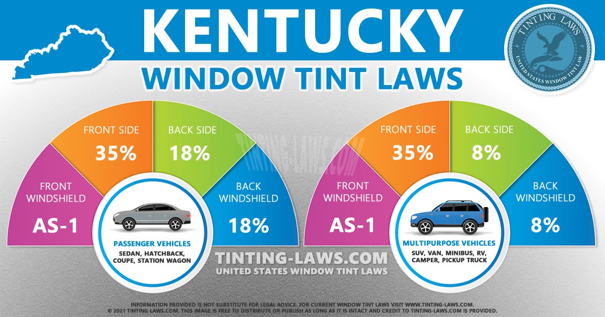 Kentucky Tint Laws - 2022 Updated - Car Tinting Laws