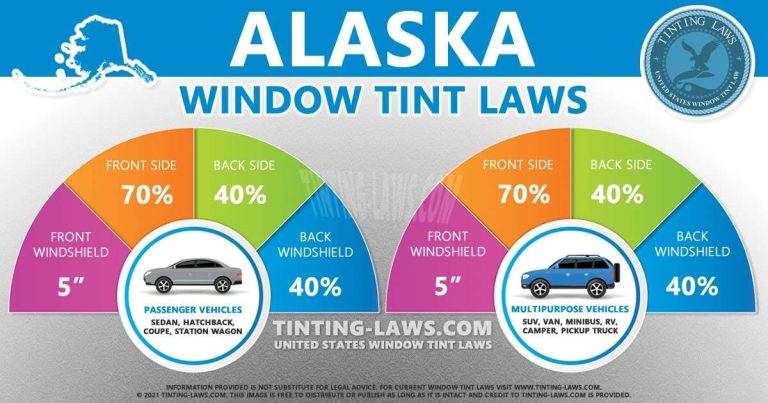 Alaska Tint Laws – 2023 Updated – Car Tinting Laws