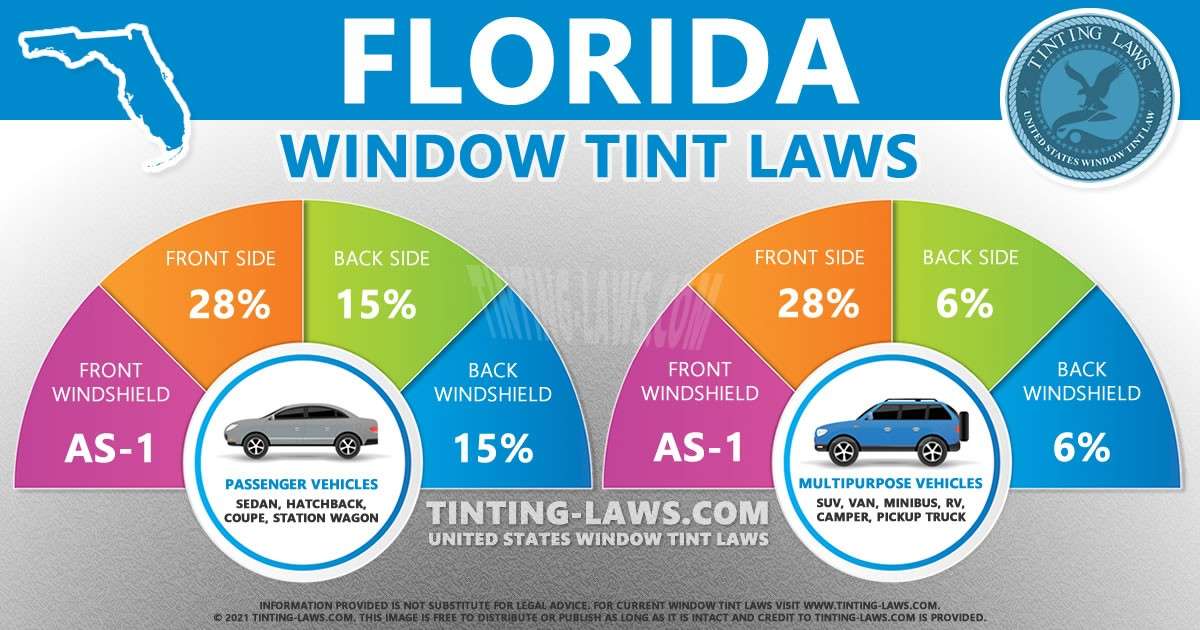 Florida Tint Laws 2024 Updated Car Tinting Laws