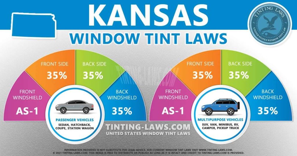 Kansas Tint Laws