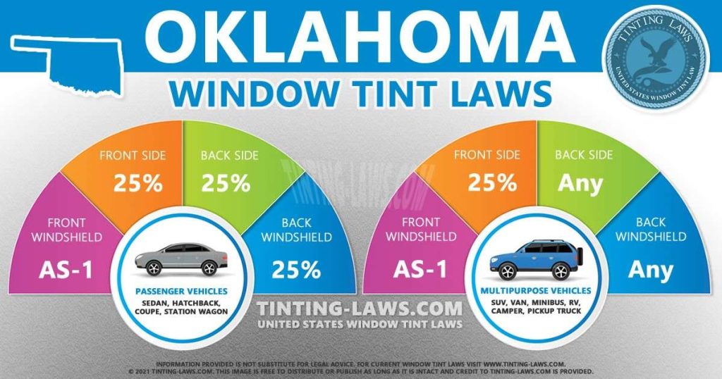 Oklahoma Tint Laws 2024 Updated Car Tinting Laws