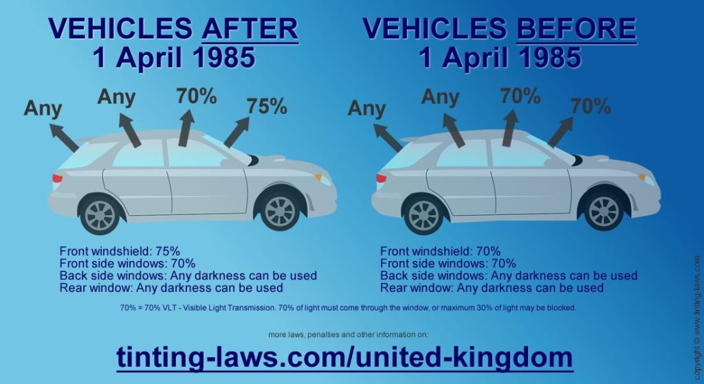 Tinting Car Windows Law: Everything You Need to Know