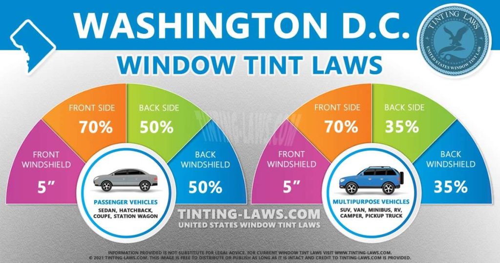 Window Tint Laws & Regulations by State — Detail BOSS